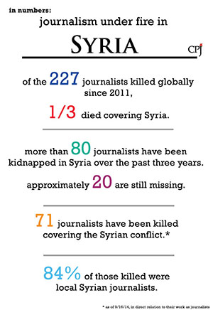 Syria and coverage casualties